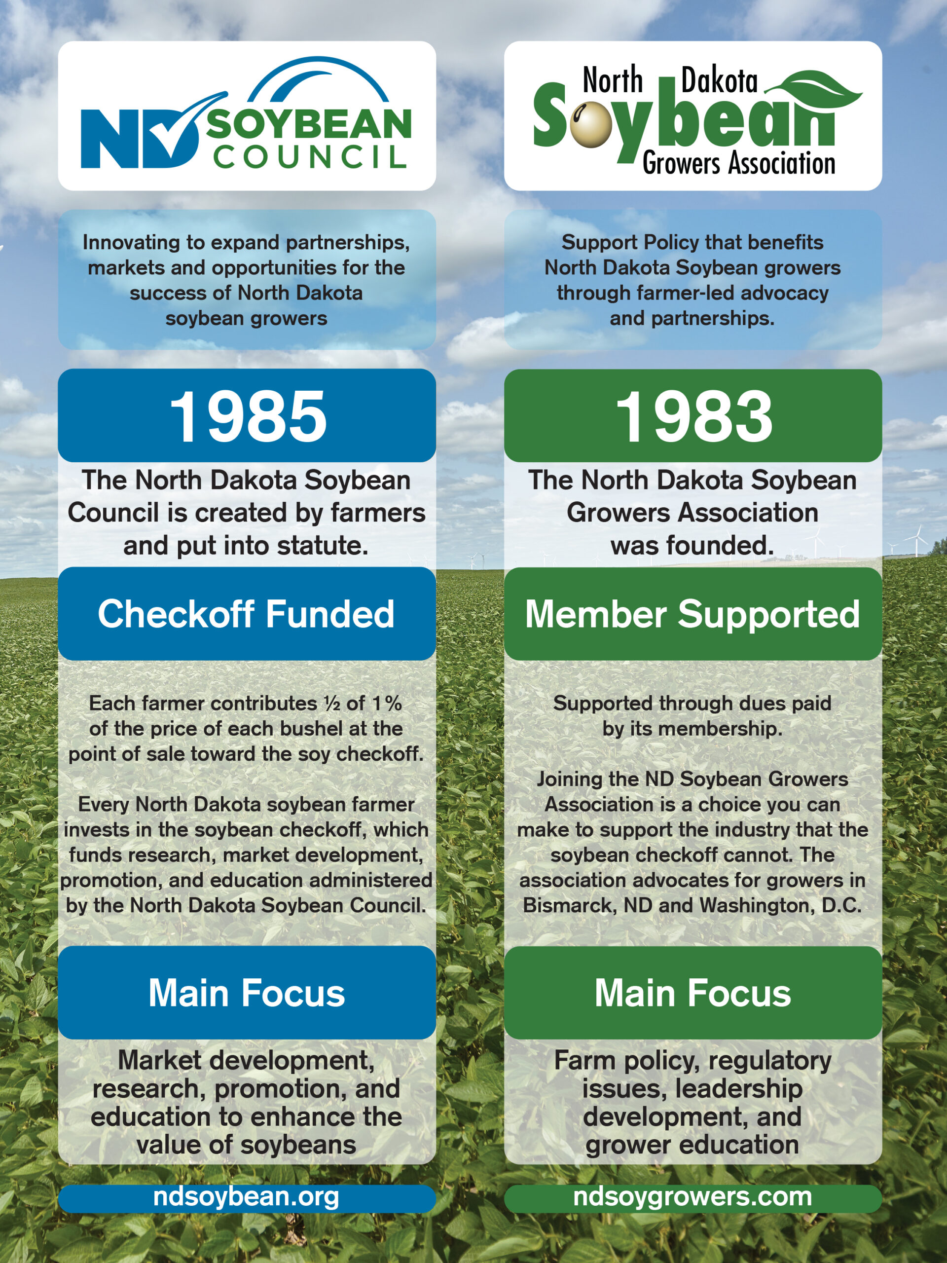 North Dakota Soybean Council and the North Dakota Soybean Growers Association